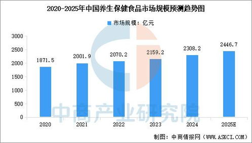 2025年中國保健食品產業鏈全景解析與投資布局前瞻