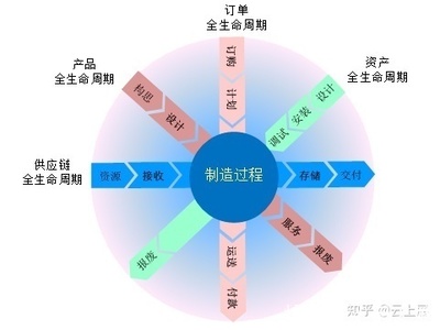 超細致解讀智能制造與智能工廠內涵,及"智能"生產場景介紹