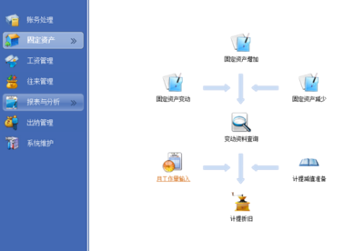 從軟件資產(chǎn)管理到投資管理 數(shù)字化時(shí)代的價(jià)值創(chuàng)造與戰(zhàn)略協(xié)同